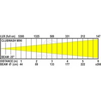 Clubwash Mini wash moving head