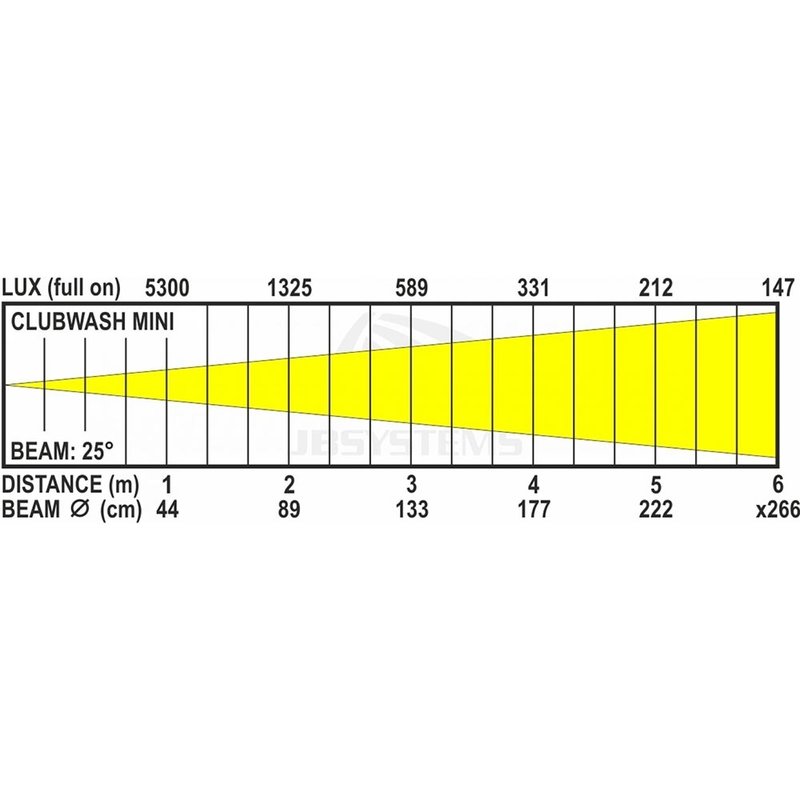 Clubwash Mini wash moving head