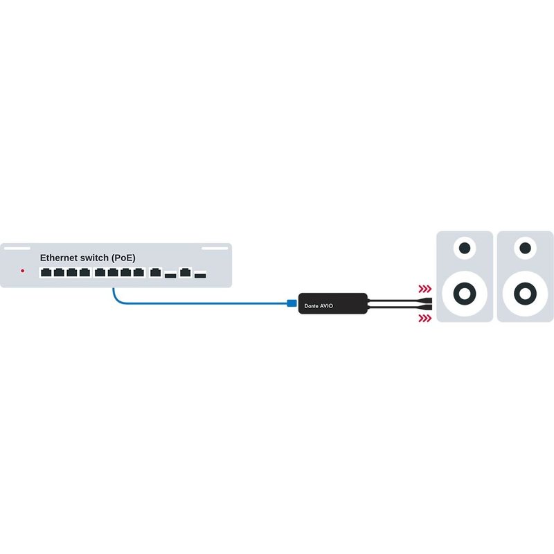 Dante Avio analog output adapter 0x2 XLR Avio analog output adapter 0x2 XLR