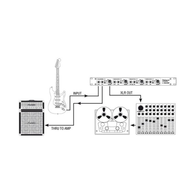 PAN 03 19 inch 4-kanaals actieve DI box