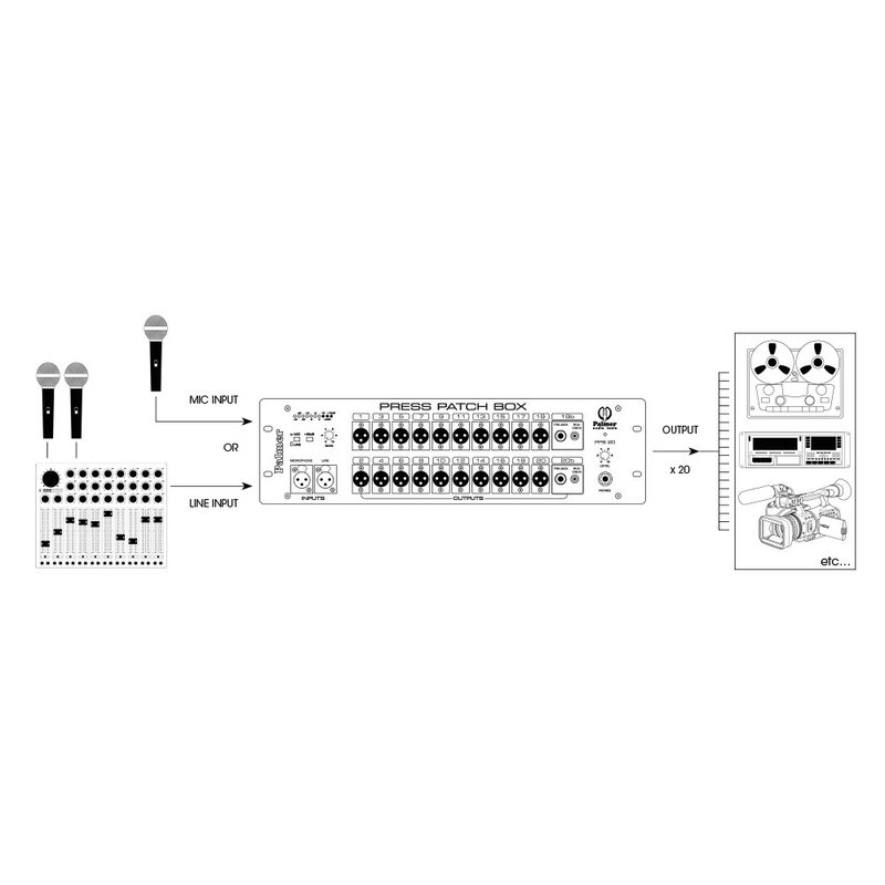Palmer PB 20 Press Patch Box 20-kanaals PB 20 Press Patch Box 20-kanaals