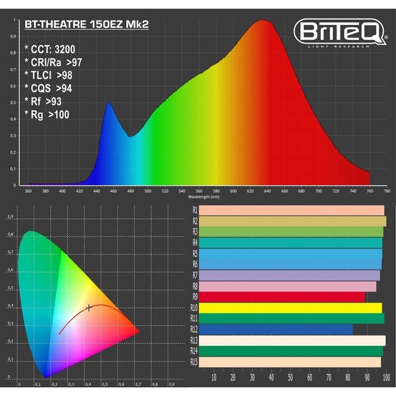 Briteq BT-THEATRE 150EZ MK2 LED theaterspot warm wit BT-THEATRE 150EZ MK2 LED theaterspot warm wit
