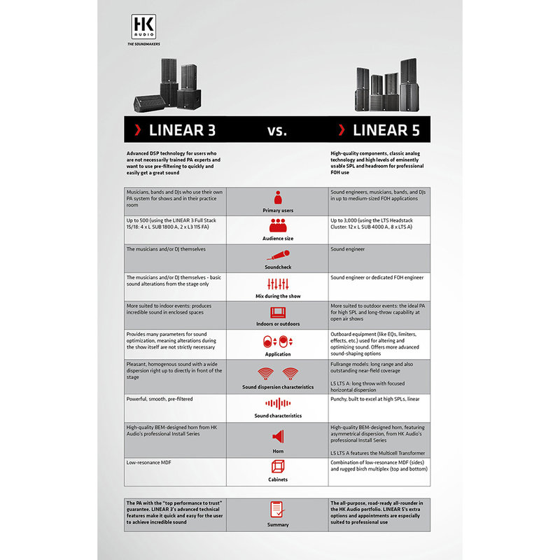 Linear 3 112 FA actieve speaker 12 inch