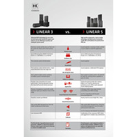 Linear 3 115 FA actieve speaker 15 inch