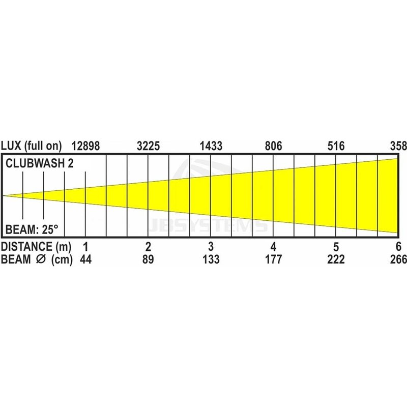 Clubwash 2 wash LED moving head 12x 12W RGBWAUV