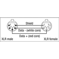 FL84 DMX/AES-EBU kabel met 5-polige Neutrik-pluggen 75cm