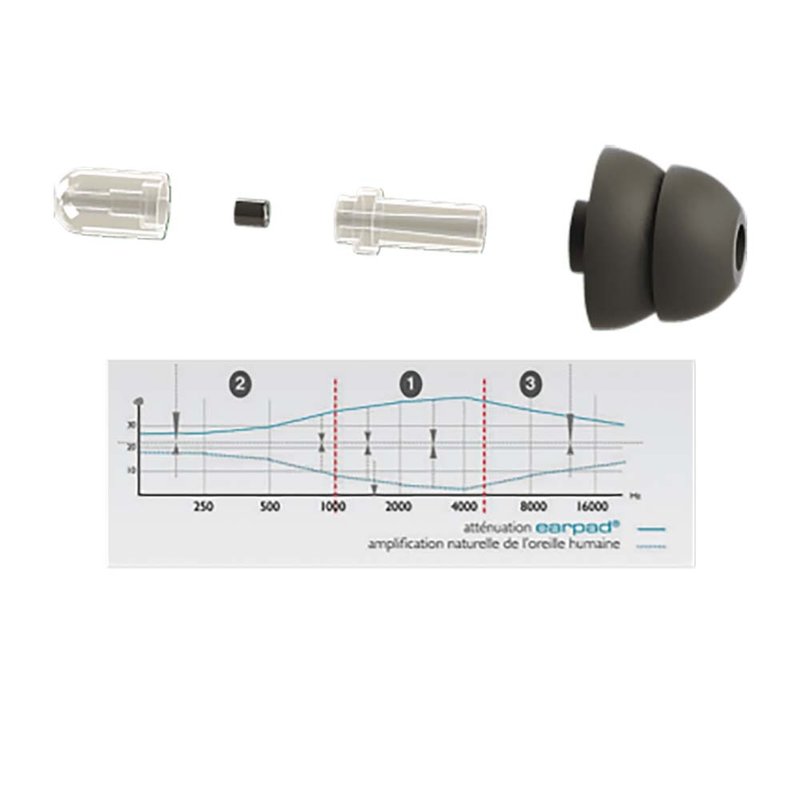 Earpad Universel Standard gehoorbescherming oordoppen