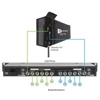 Diversity Fin passieve vlagantenne