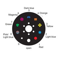 LED CAT-80 Beam Effect met 80W LED & gobowiel
