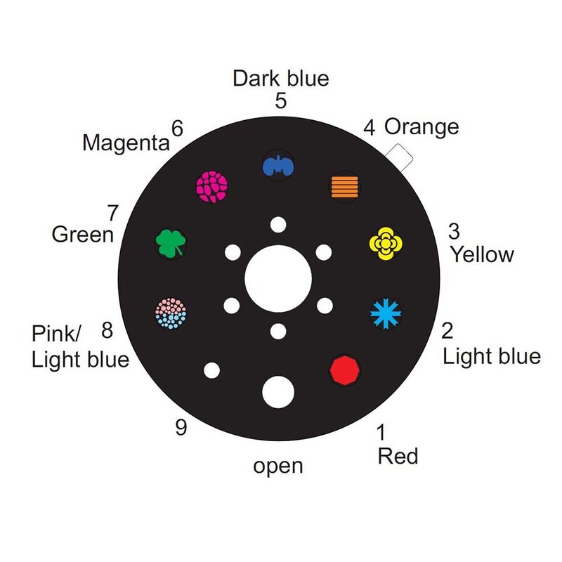 LED CAT-80 Beam Effect met 80W LED & gobowiel