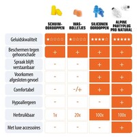 PartyPlug Pro Natural gehoorbescherming oordoppen