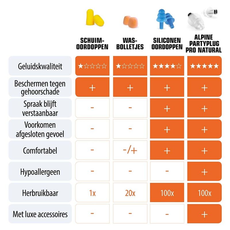 PartyPlug Pro Natural gehoorbescherming oordoppen