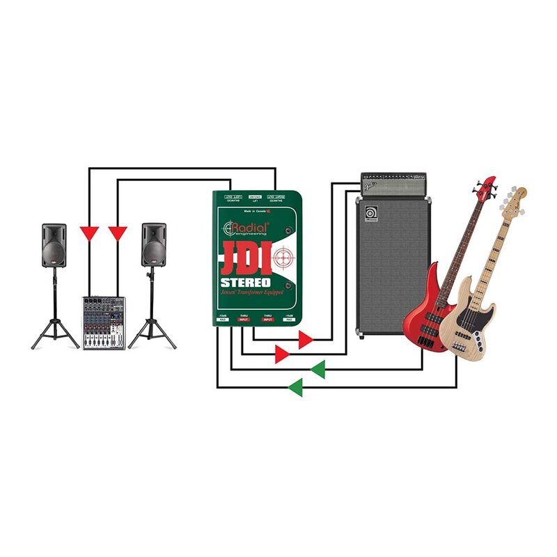 JDI Stereo passieve DI box