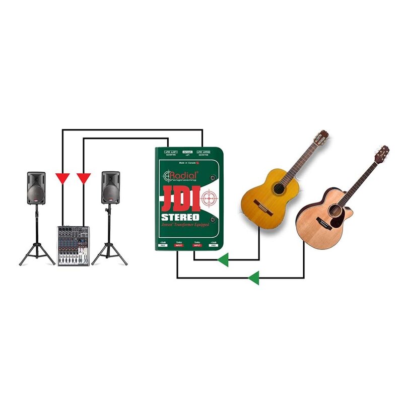 JDI Stereo passieve DI box