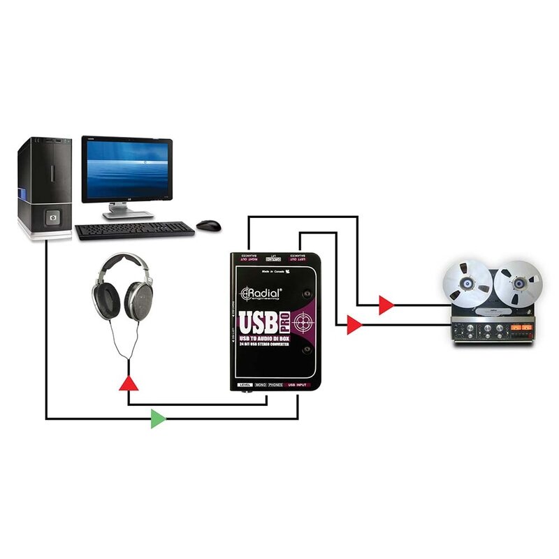 USB-Pro stereo USB DI box