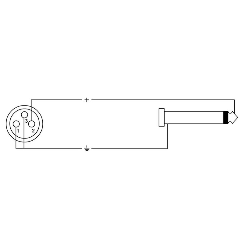 CPM 5 FP Neutrik verloopkabel 1x XLR female naar 1x jack mono 5m