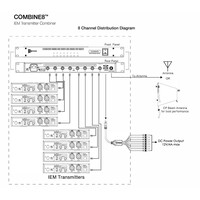 Combine8 antenne combiner voor in-ear zenders