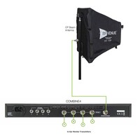 Combine4 antenne combiner voor in-ear zenders