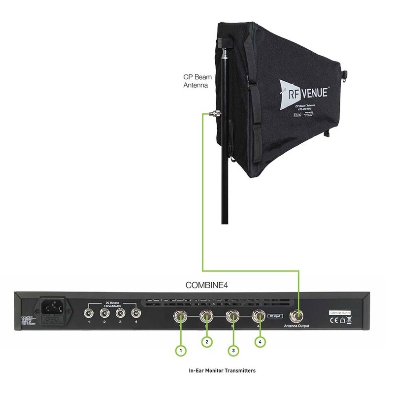 Combine4 antenne combiner voor in-ear zenders