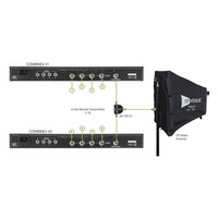 Combine4 antenne combiner voor in-ear zenders