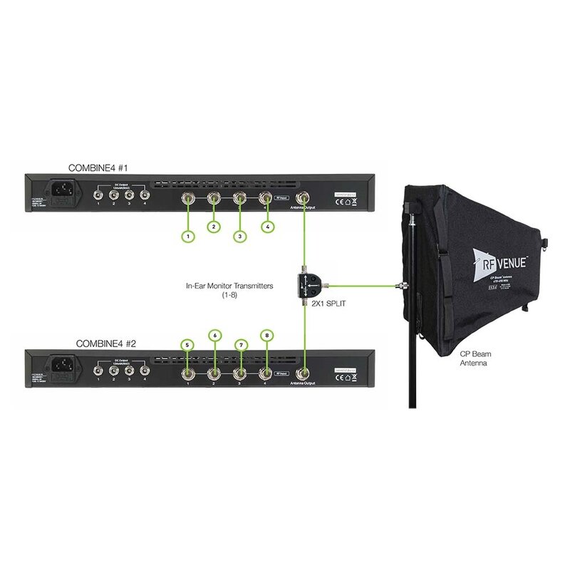 Combine4 antenne combiner voor in-ear zenders