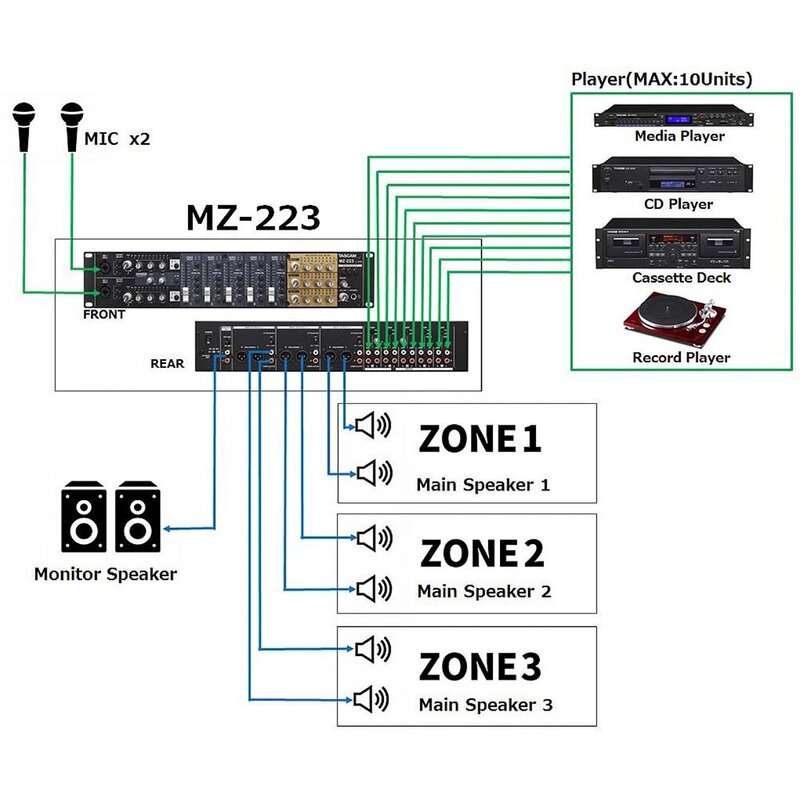 MZ-223 3-zone installatiemixer