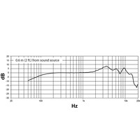 Shure Nexadyne 8/S dynamische zangmicrofoon supercardioïde Nexadyne 8/S dynamische zangmicrofoon supercardioïde