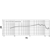 RPW200 Nexadyne 8/C cartridge cardioïde zwart