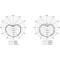 RPW202 Nexadyne 8/C cartridge cardioïde zilver