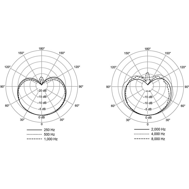 RPW202 Nexadyne 8/C cartridge cardioïde zilver