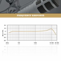 Podcaster Studio USB microfoon