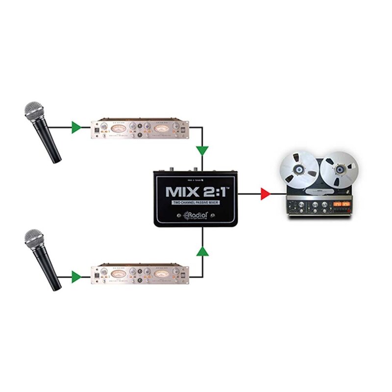 MIX 2:1 passieve 2-kanaals mixer