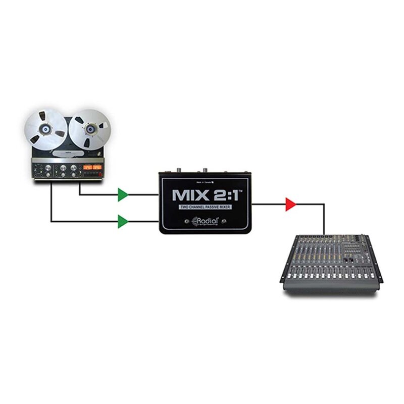 MIX 2:1 passieve 2-kanaals mixer