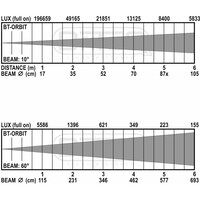 Briteq BT-Orbit LED moving head 19x 15W RGBW BT-Orbit LED moving head 19x 15W RGBW