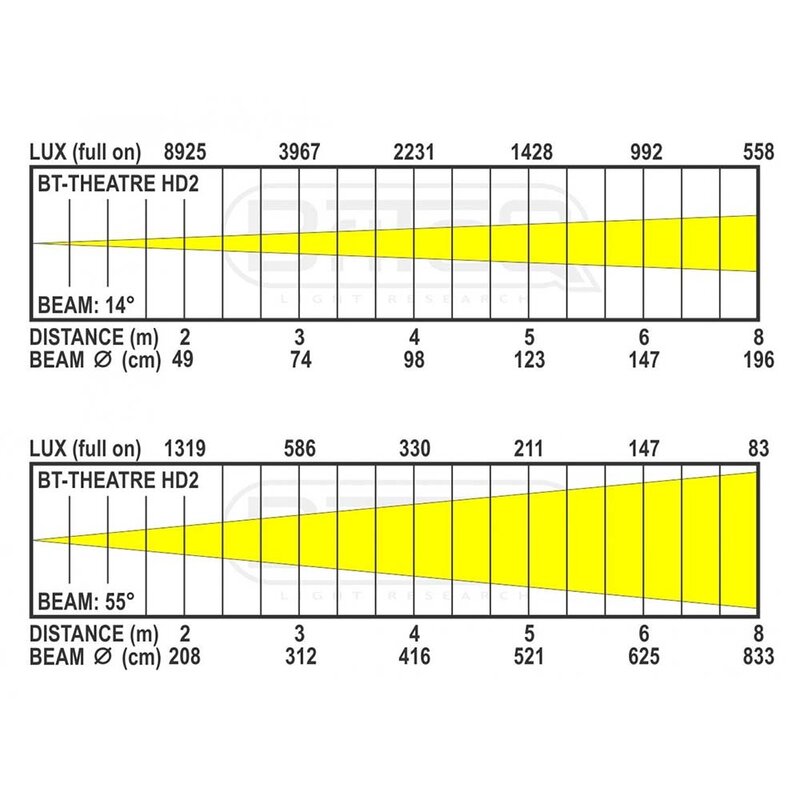 BT-THEATRE HD2 all-in-one LED theaterspot 200W RGBAL