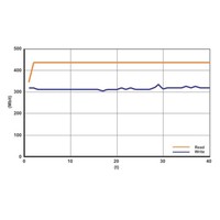 NA USB3 doorvoer chassisdeel nikkel