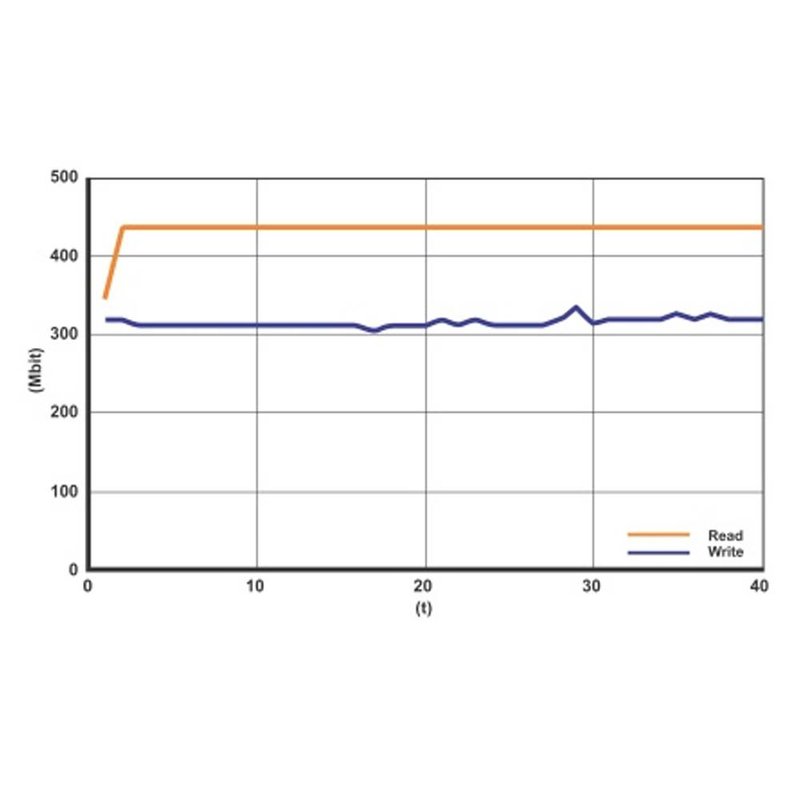 NA USB3 doorvoer chassisdeel nikkel