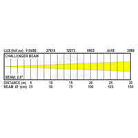 Challenger Beam moving head 200W