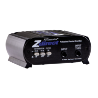 ZDirect Passieve DI-box