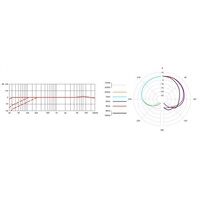 SE8 Matched Pair condensatormicrofoons (2 stuks)
