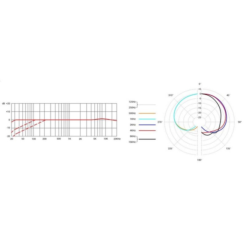SE8 Matched Pair condensatormicrofoons (2 stuks)