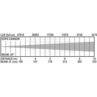 EXPO CANNON 37x 10W CREE LED projector