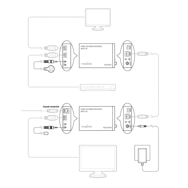 HDMI-Extender via CAT6a Ethernet 60 m