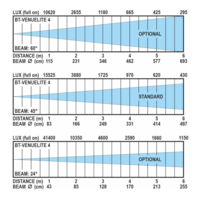 Briteq BT-Venuelite4 Lichtprojector 4x COB BT-Venuelite4 Lichtprojector 4x COB