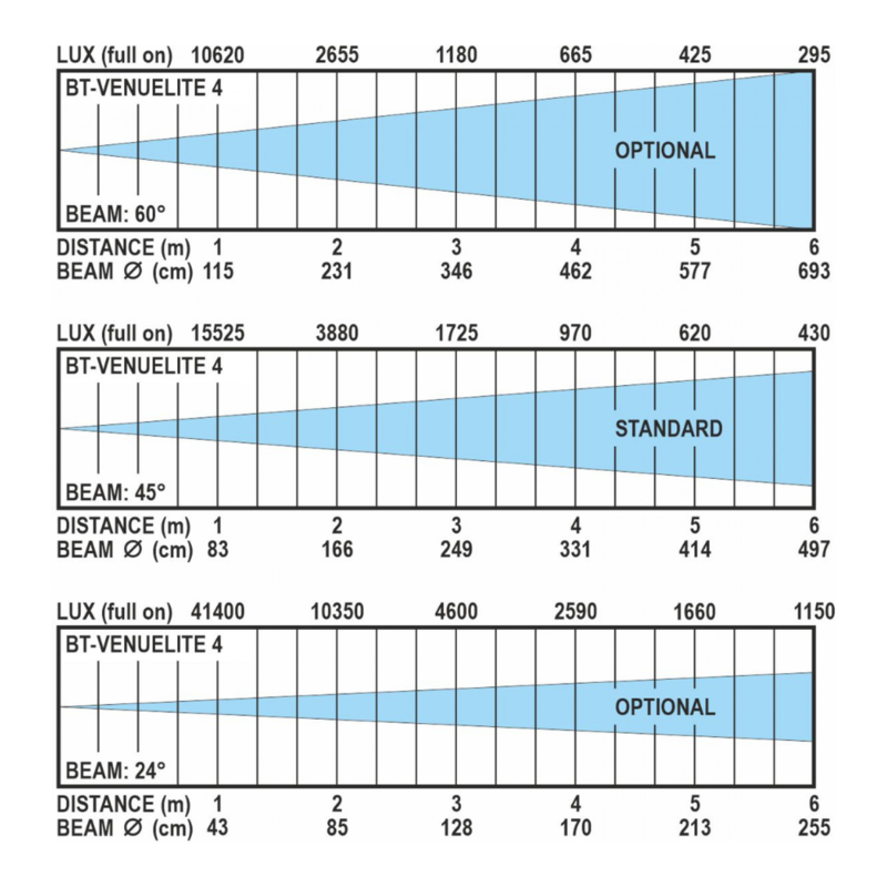 Briteq BT-Venuelite4 Lichtprojector 4x COB BT-Venuelite4 Lichtprojector 4x COB