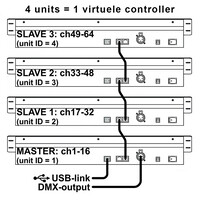 SCM-1 Scenemaster DMX controller