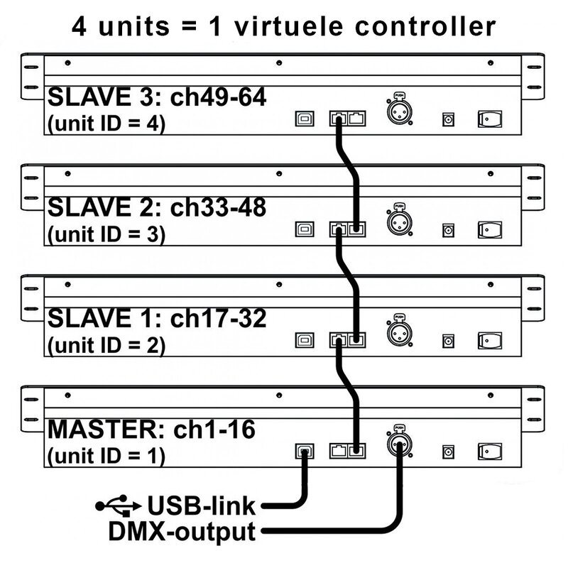 SCM-1 Scenemaster DMX controller