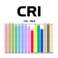 ADJ Saber Spot WW LED pinspot 15 W Saber Spot WW LED pinspot 15 W