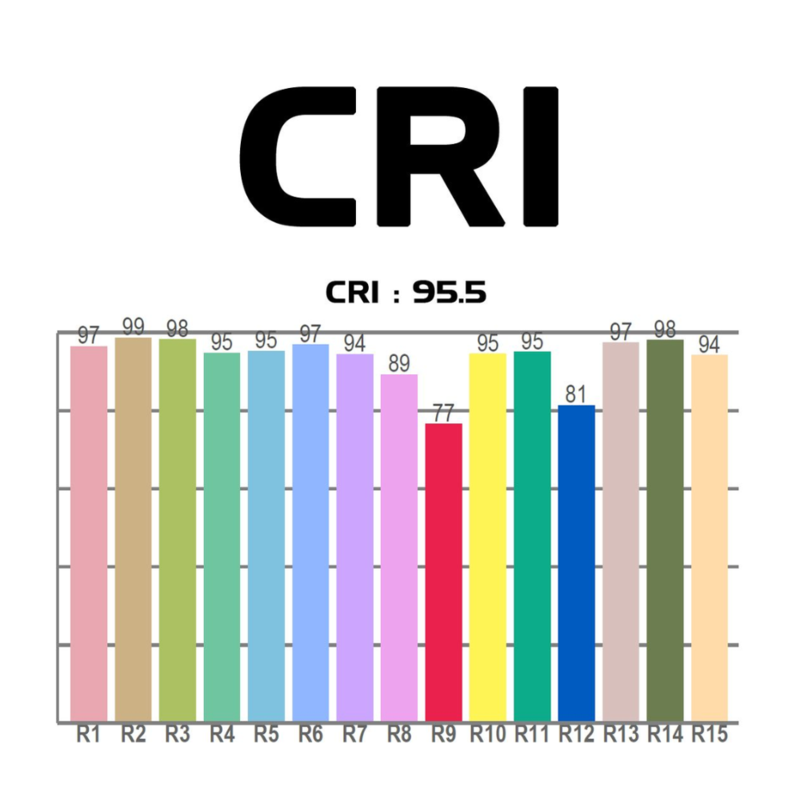 ADJ Saber Spot WW LED pinspot 15 W Saber Spot WW LED pinspot 15 W