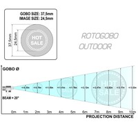 ROTOGOBO OUTDOOR IP65 Logoprojector